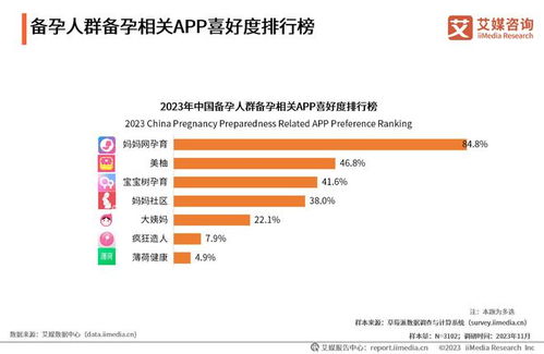 2023年中國備孕人群互聯(lián)網(wǎng)行為與消費洞察 優(yōu)選信息服務引領科學備孕新趨勢